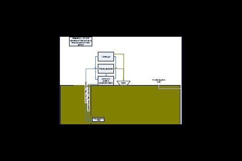 Barhale sewage system graph 1